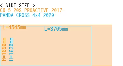 #CX-5 20S PROACTIVE 2017- + PANDA CROSS 4x4 2020-